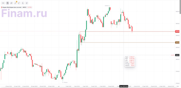 Мировые рынки демонстрируют смешанные настроения